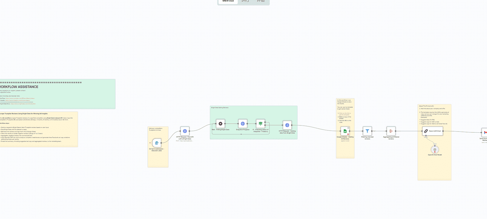 n8n工作流：Bright Data+OpenAI自动化Glassdoor职位搜索与智能推介
