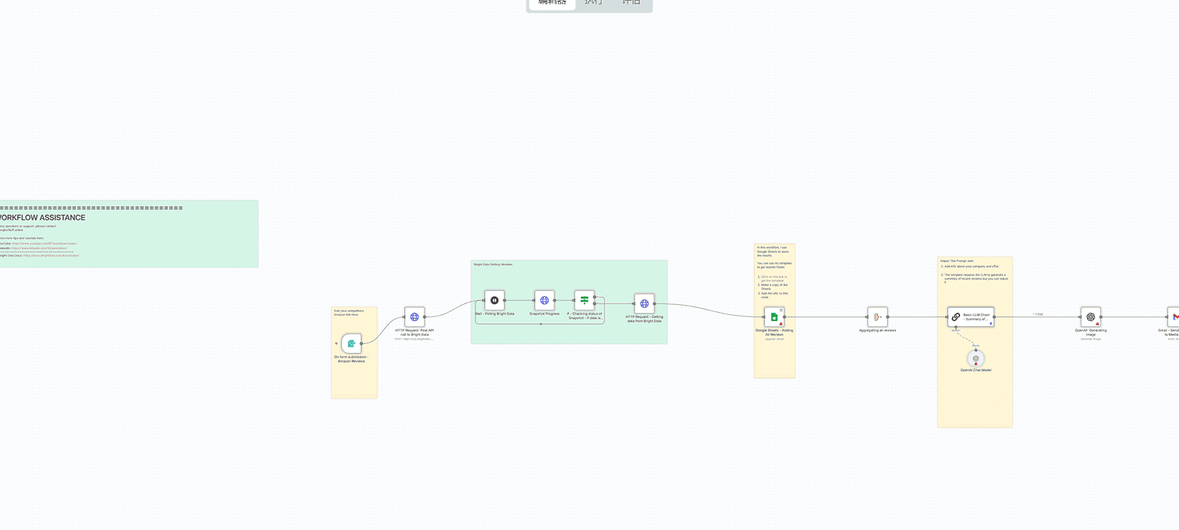 AI驱动的业务绩效报告自动化 - n8n工作流企业财务分析