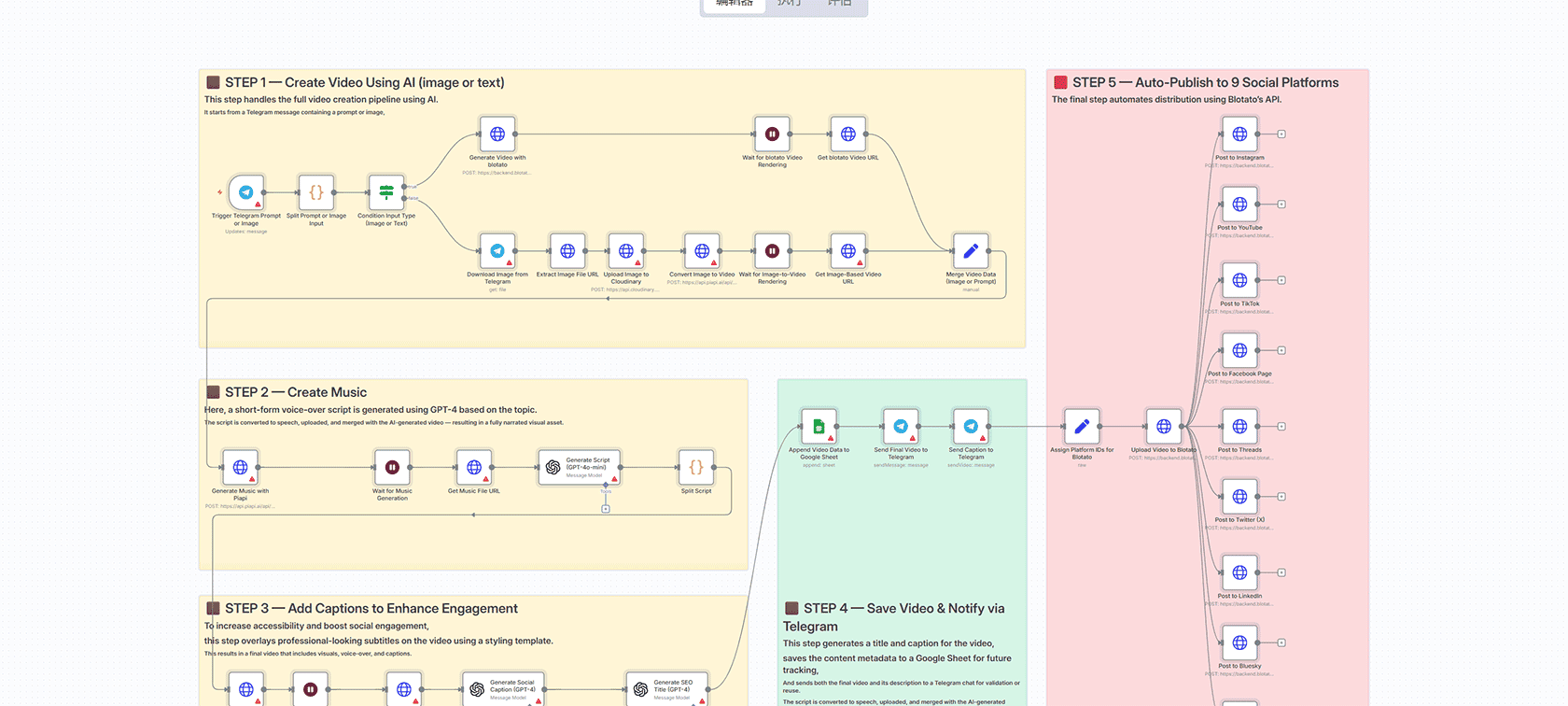 Google Drive向量数据库加载器 - n8n工作流实现自动文档向量化