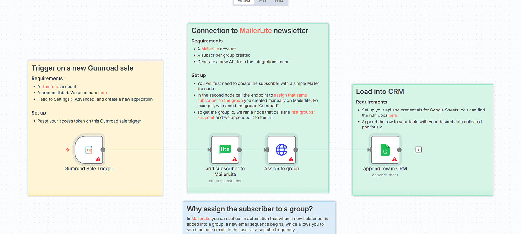 AI驱动的Telegram任务管理器与MCP服务器 - n8n工作流自动化房地产潜在客户生成
