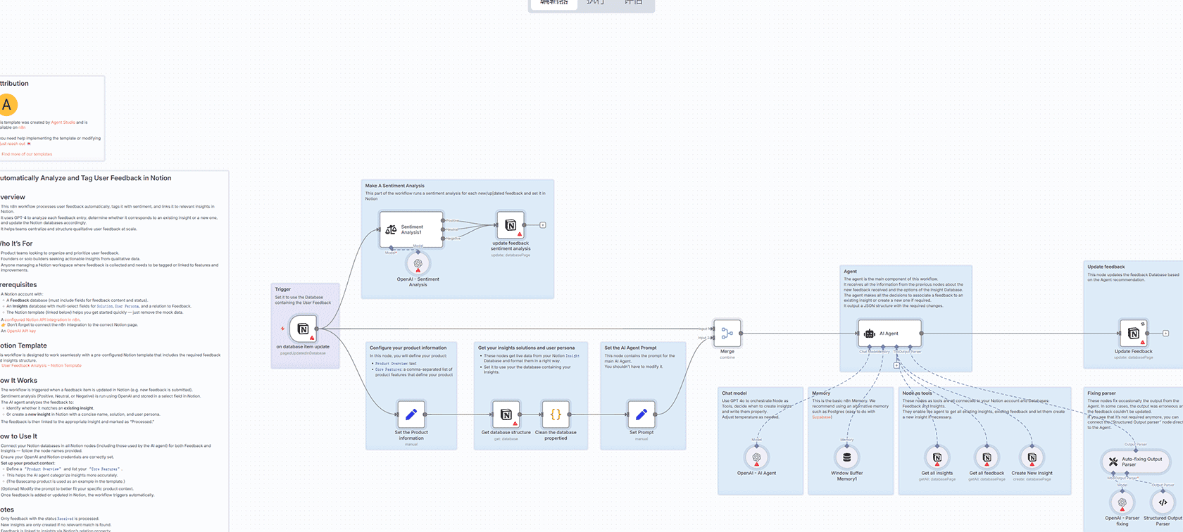 使用GPT-4o、Perplexity和Telegram集成的SEO博客生成器 - n8n工作流 AI代理 PostgreSQL集成