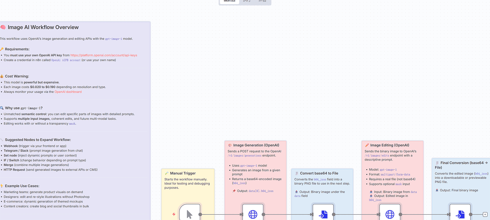 简单OpenAI图像生成器工作流 - n8n自动化AI图像生成
