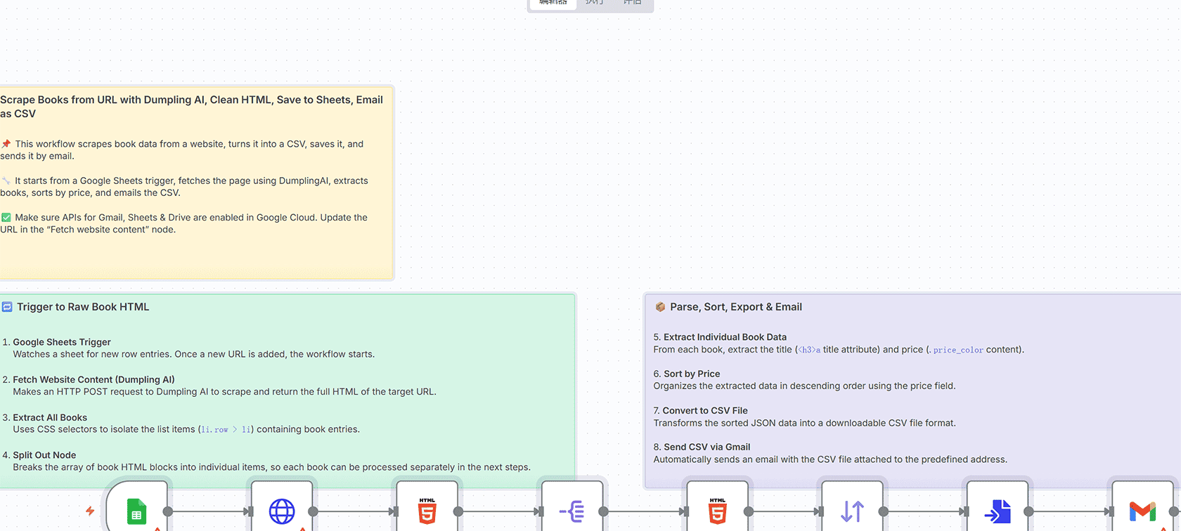 AI驱动的新闻摘要与LinkedIn自动发布n8n工作流 - OpenAI与社交媒体集成