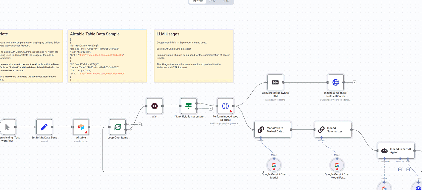 AI宠物店助手n8n工作流：集成GPT-4o、Google日历与WhatsApp自动化管理