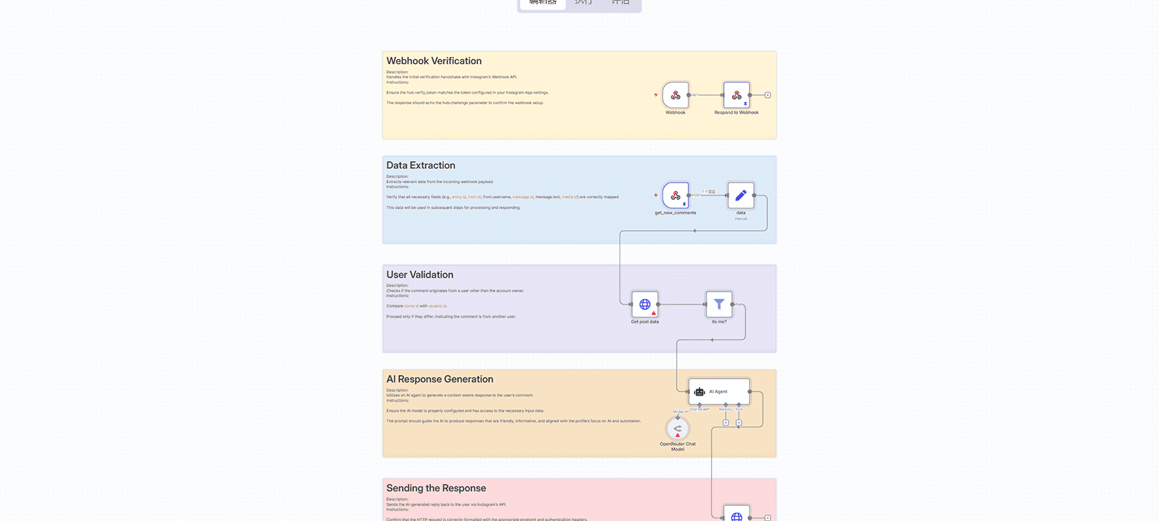 使用n8n创建和发布Instagram轮播帖子工作流 - GPT-4.1 Mini与Graph API集成
