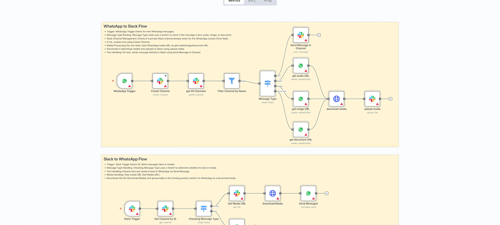 自动化生成AI广告图片用于产品营销 - n8n工作流与OpenAI图像生成