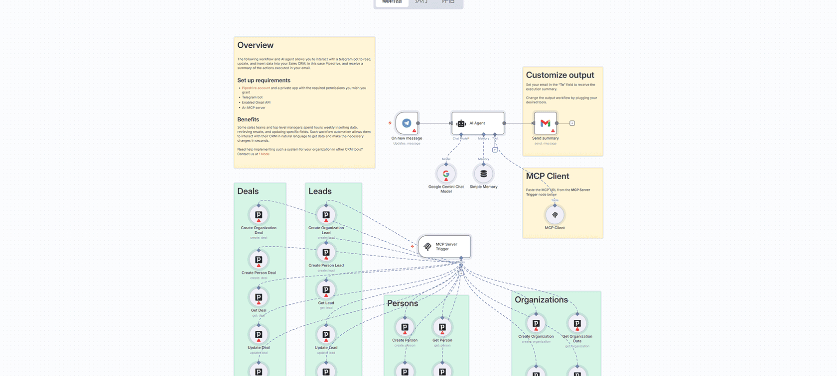 使用n8n自动创建Google Drive嵌套文件夹工作流 | Google Drive自动化 | n8n工作流