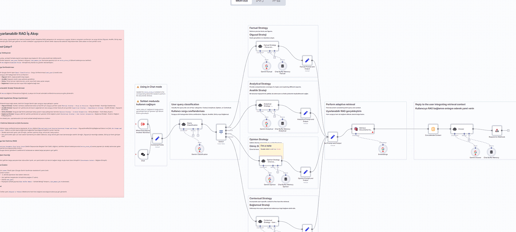 Instagram自动评论回复器与AI智能代理集成 - n8n工作流实现社交媒体自动化