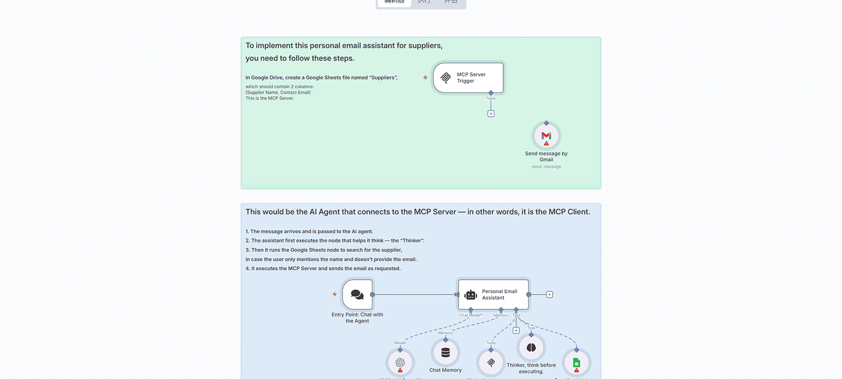 AI图像转视频自动化工作流 - n8n Flux RunwayML集成