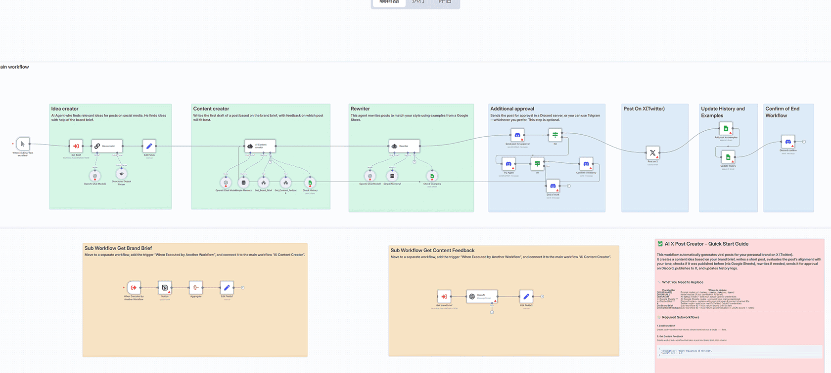 通过Webhook和ZenQuotes API按需提供励志名言 - n8n工作流 - HTTP Request Webhook API集成