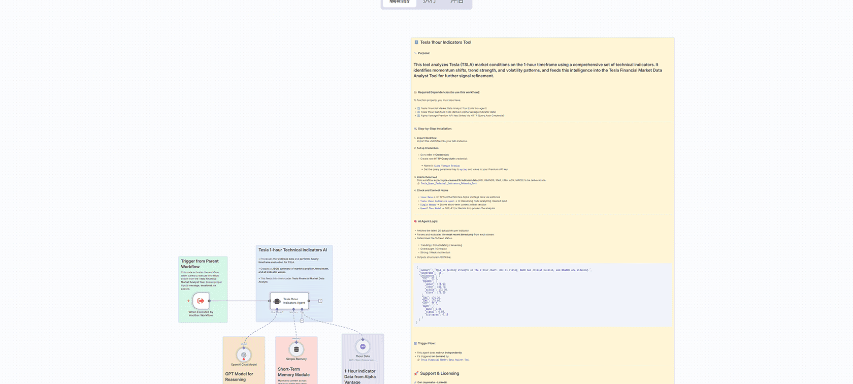 AI自动化X(Twitter)帖子发布器 - n8n工作流实现个人品牌建设