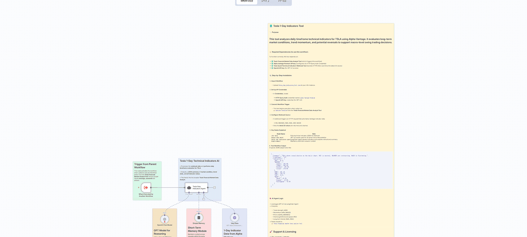 AI自动化X(Twitter)帖子发布器 - n8n工作流构建个人品牌内容创作系统