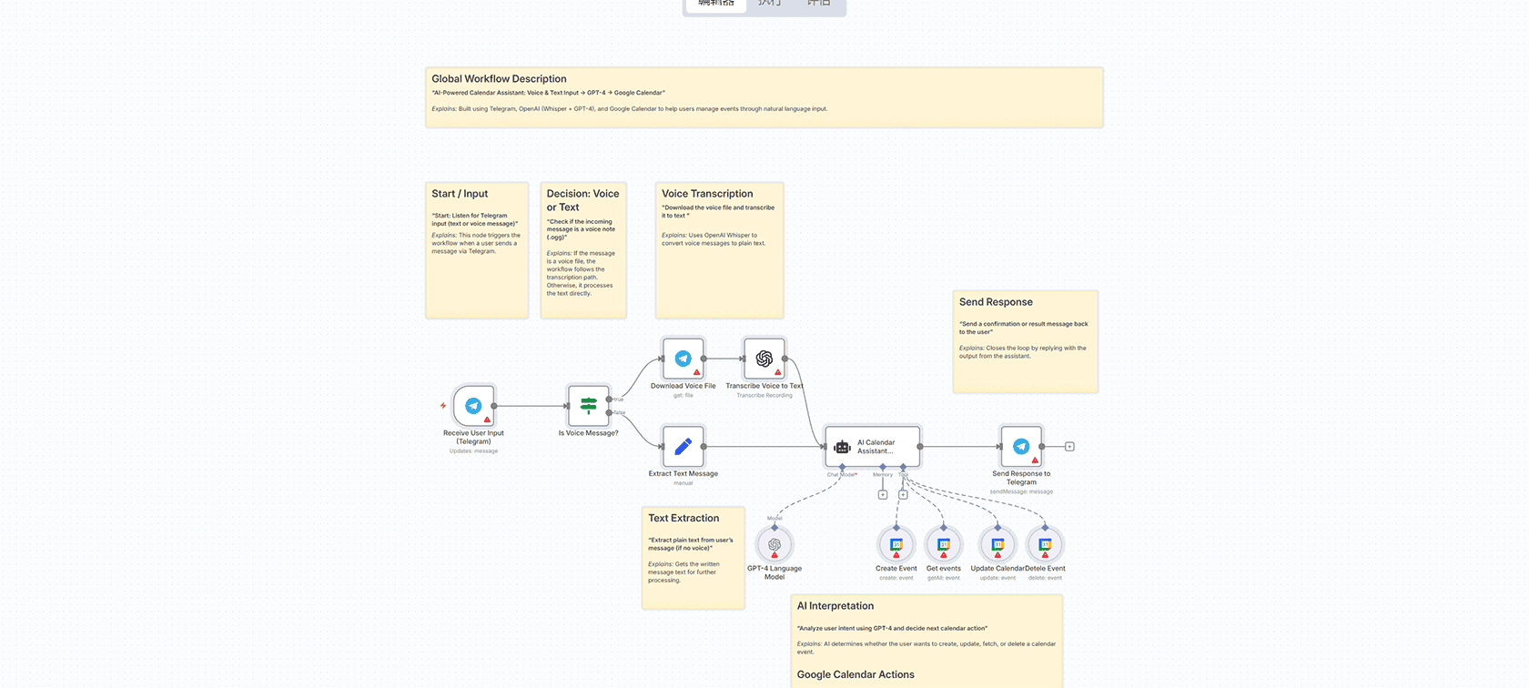 AI自动化X推文生成器与发布器 - n8n工作流集成GPT-4和Discord