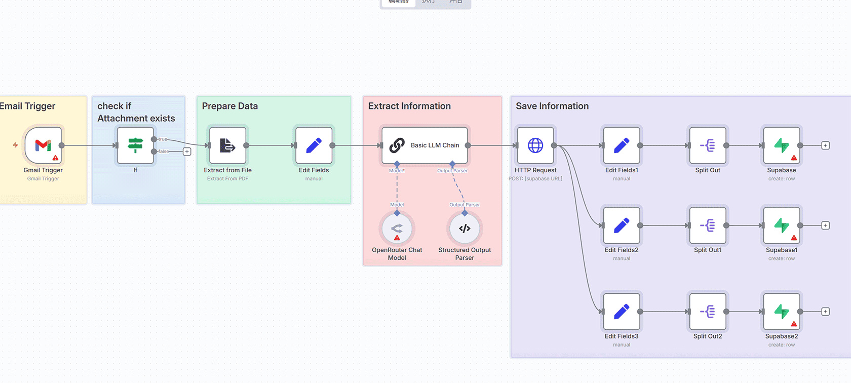 使用Supabase和Google Drive构建AI智能文档管理代理的n8n工作流 | HTTP Request + AI Agent + 数据同步