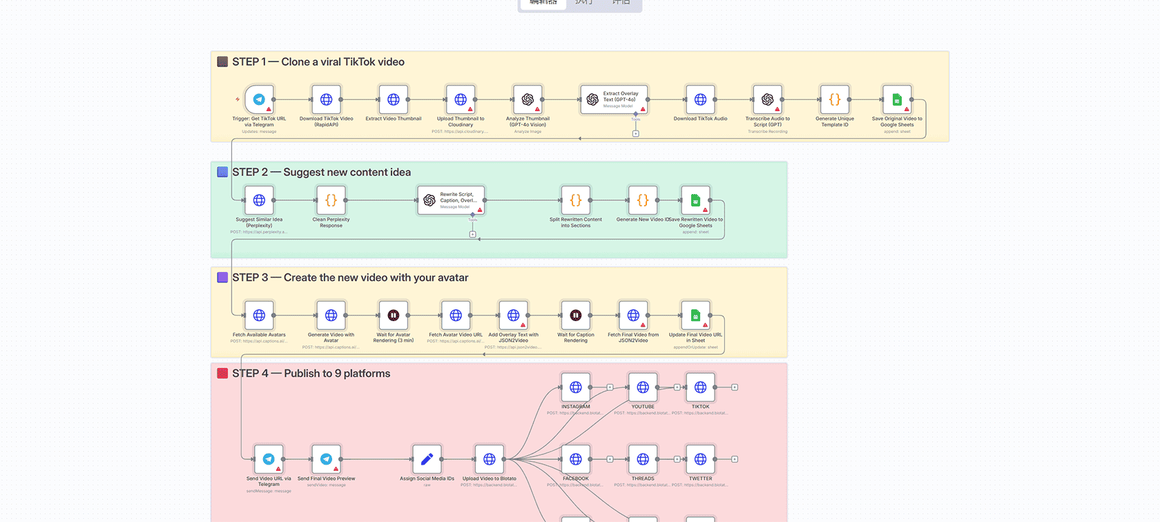 AI驱动的内容创作与发布引擎 n8n工作流 Mistral OpenAI YouTube自动化