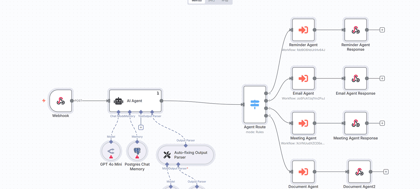 Tesla 1天指标工具 - n8n工作流实现AI驱动的技术分析