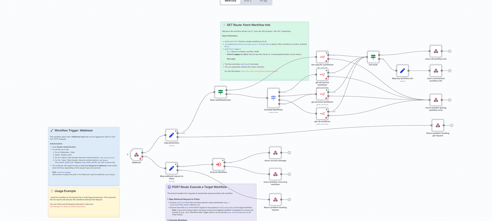 AI文本到图像生成API端点工作流 | n8n工作流 | Webhook与OpenAI集成