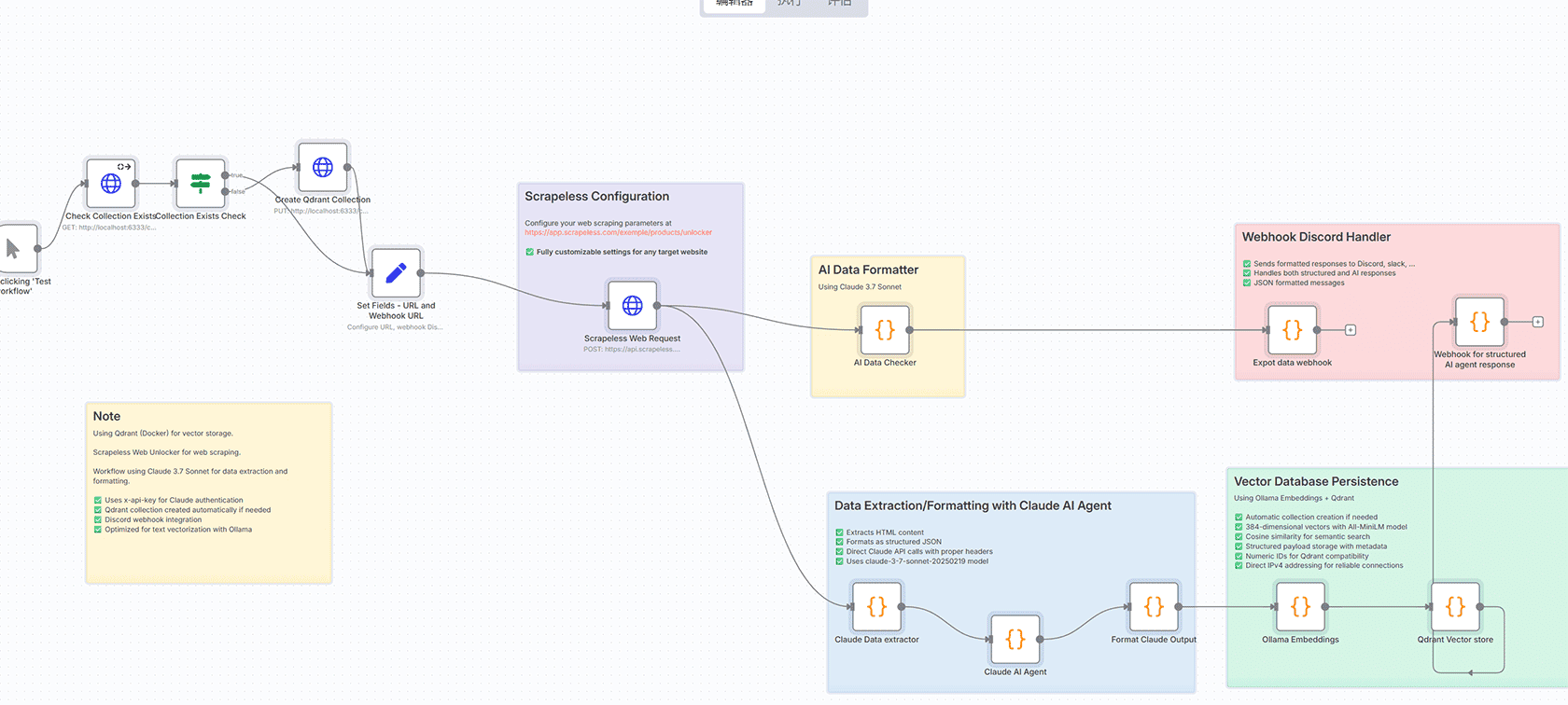 AI潜在客户研究员 - 自动化潜在客户情报工作流 | n8n工作流 | Apify + GPT-4