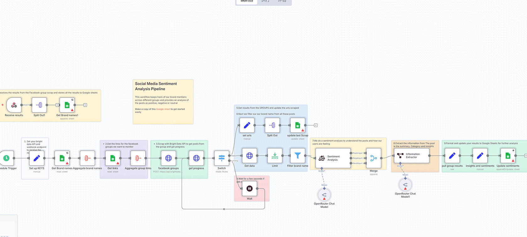 WhatsApp媒体自动下载与归档工作流 - n8n工作流 - WhatsApp Trigger HTTP Request
