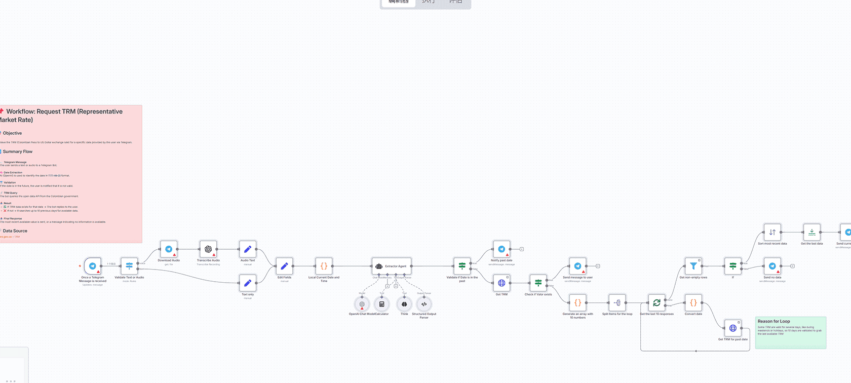 n8n工作流：币安资金费率监控与Airtable数据管理自动化方案