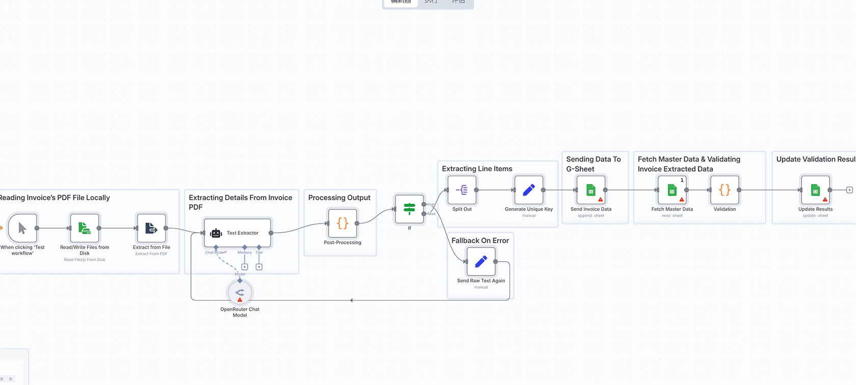 使用GPT-4o和OctoPrint API对话控制3D打印机 | n8n工作流 | 多平台社交媒体自动化