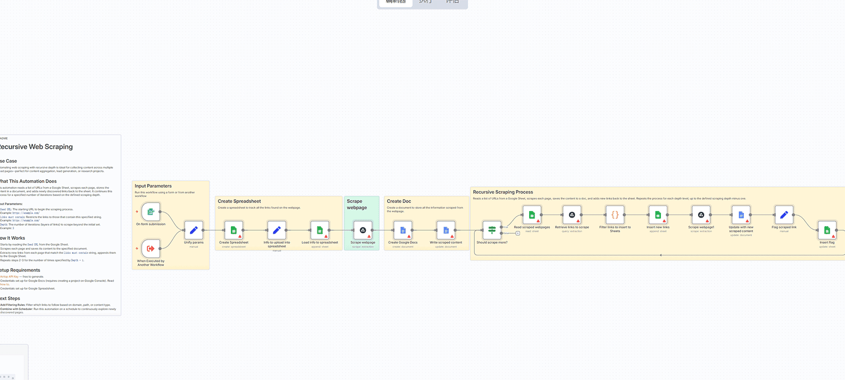 1分钟生成招聘简报和面试评分卡 - n8n工作流自动化解决方案