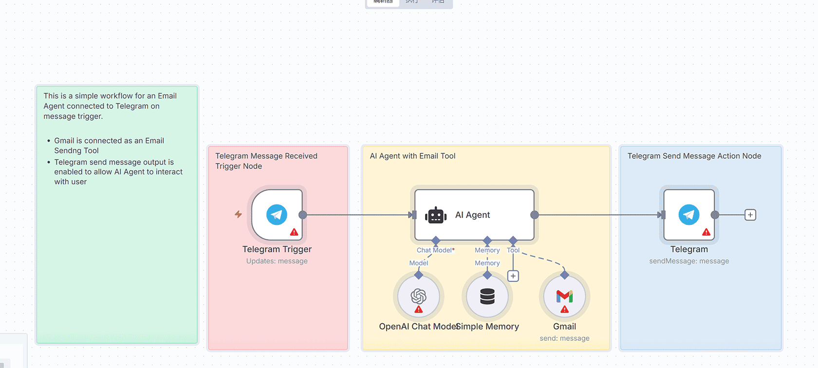 Gmail邮件AI摘要自动推送Telegram - n8n工作流实现智能邮件管理