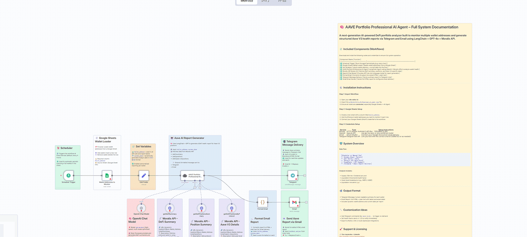 使用AI和Telegram机器人查询哥伦比亚比索兑美元汇率 - n8n工作流自动化方案