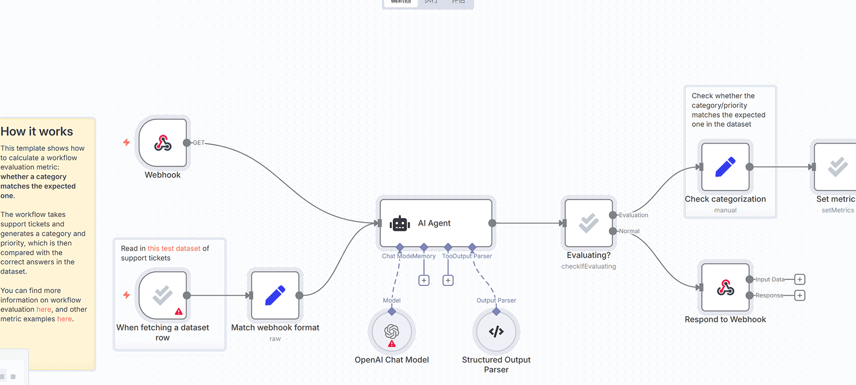 基于MCP协议的上下文感知Google日历管理 - n8n工作流自动化解决方案