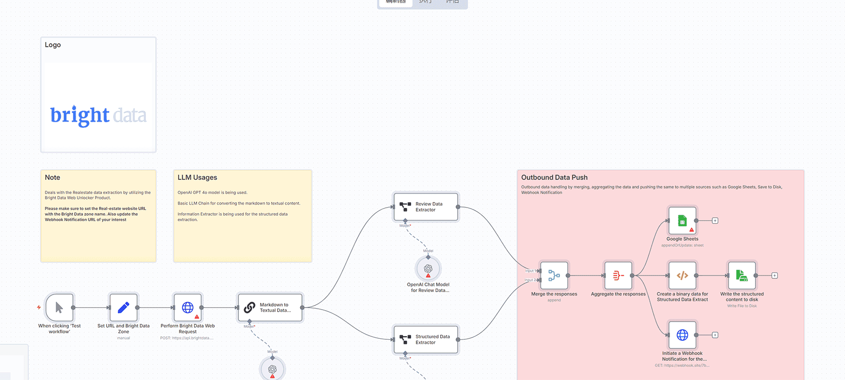 企业数据自动丰富与HubSpot集成工作流 | n8n工作流 | Airtop数据提取