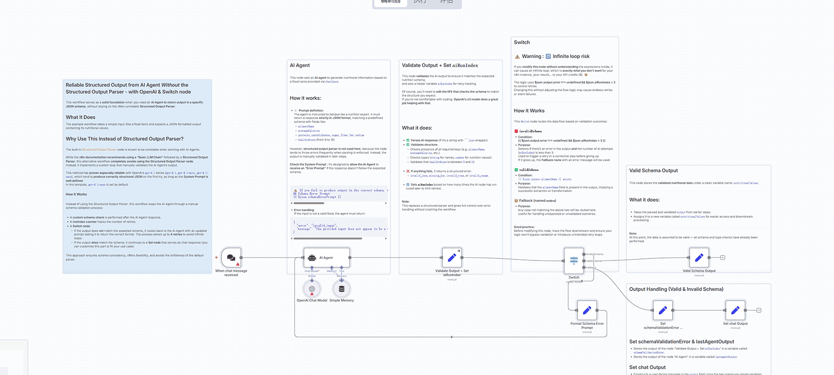 使用Airtop评估公司ICP的理想客户画像评分工作流 - n8n AI评估模板