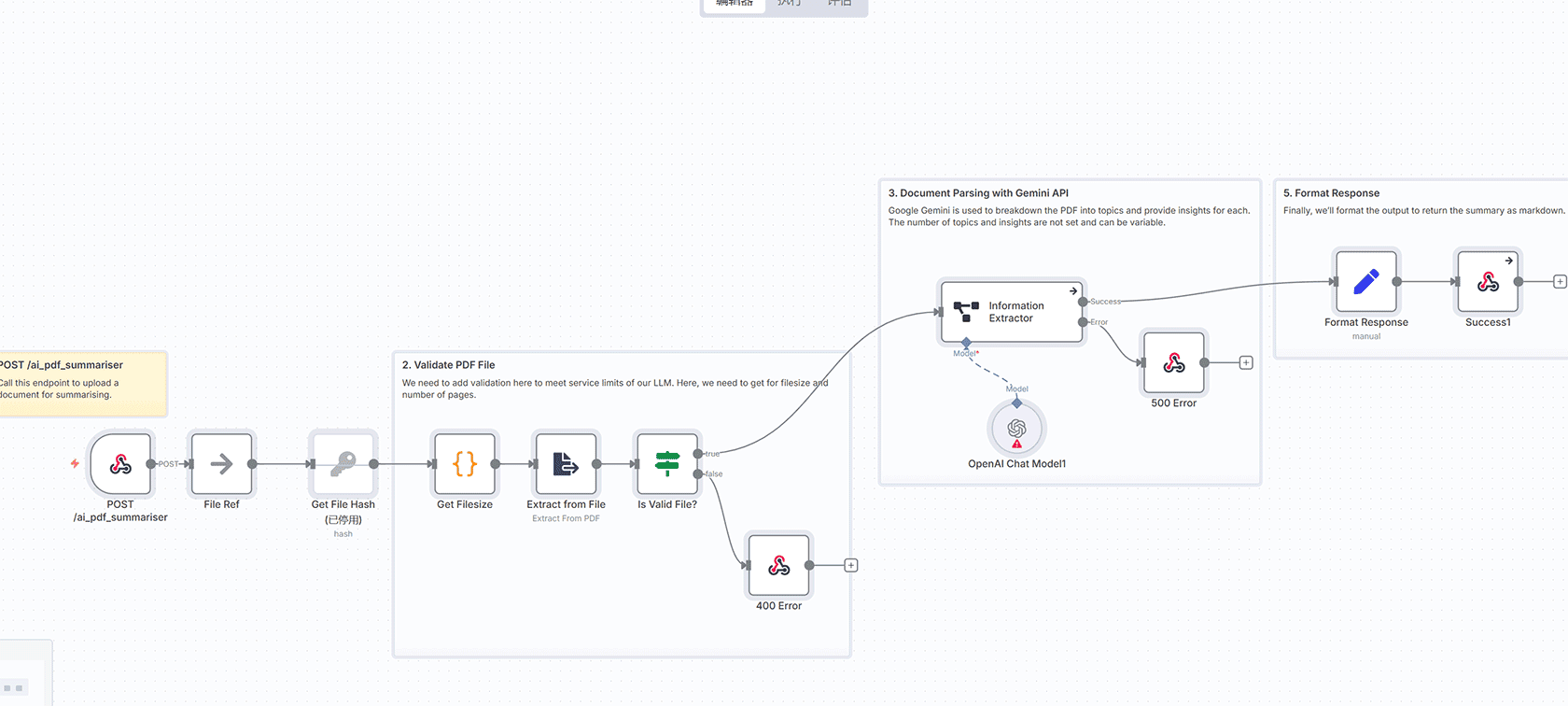 TrustPilot SaaS产品评论跟踪器n8n工作流 - Bright Data与OpenAI集成