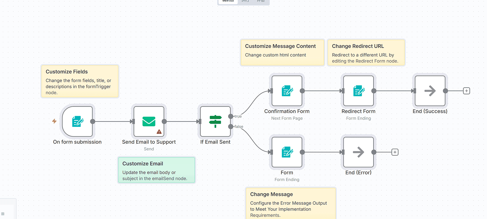房地产智能追踪器n8n工作流：Bright Data与OpenAI自动化数据提取