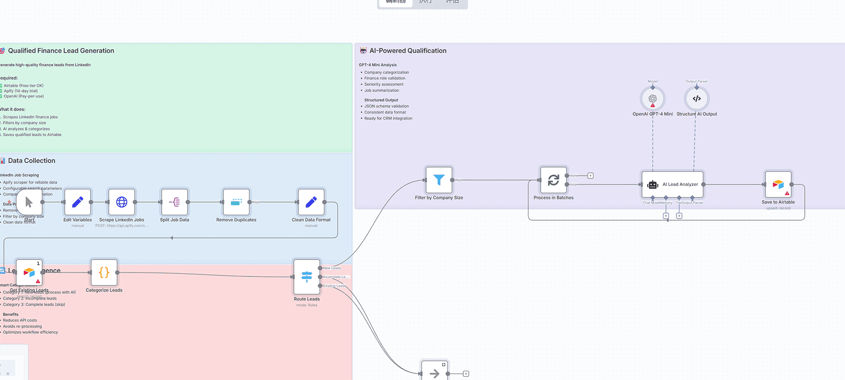 SAP数据自动化处理n8n工作流 - OpenAI分析与Gmail报告发送