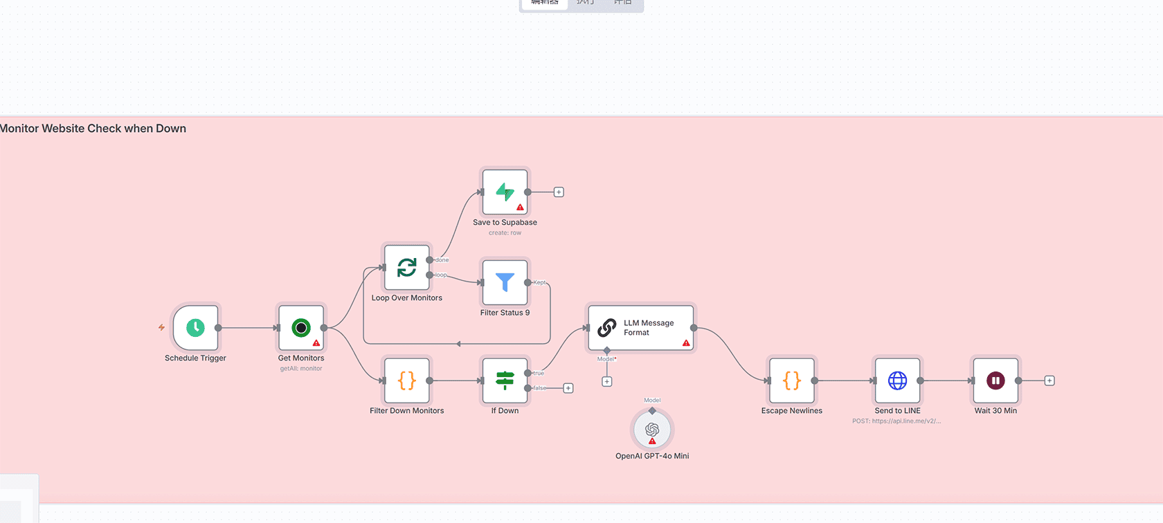 基于Google Trends和AI的社交媒体自动发布n8n工作流 - 多平台内容自动化