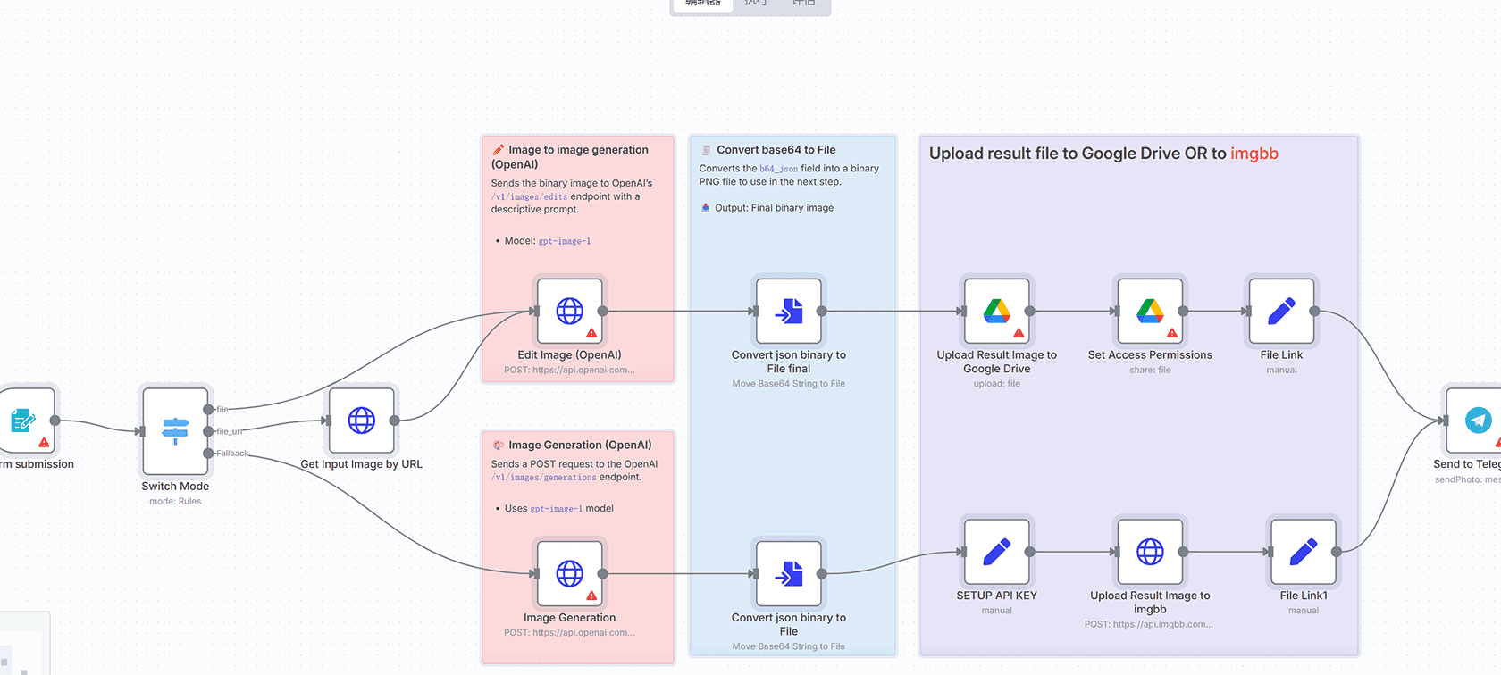 Telegram收据自动记账n8n工作流 - Tesseract OCR与AI分类