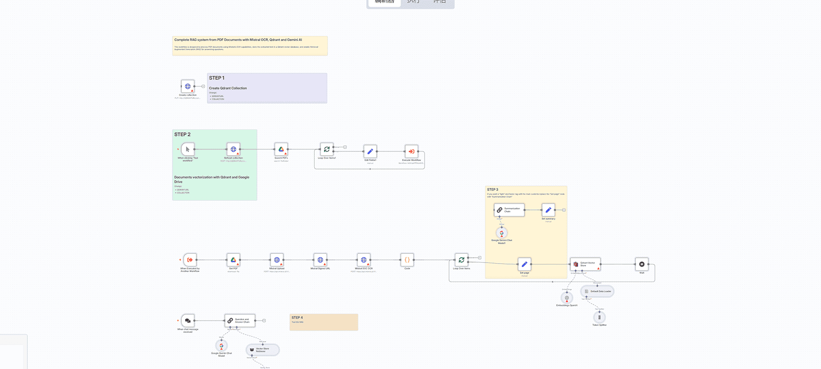 音频转洞察:自动会议摘要生成器 n8n工作流 Google Drive OpenAI Whisper