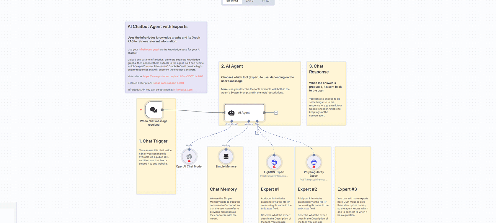 使用n8n自动化生成和发布SEO优化博客文章到WordPress - OpenAI与Google Sheets集成工作流