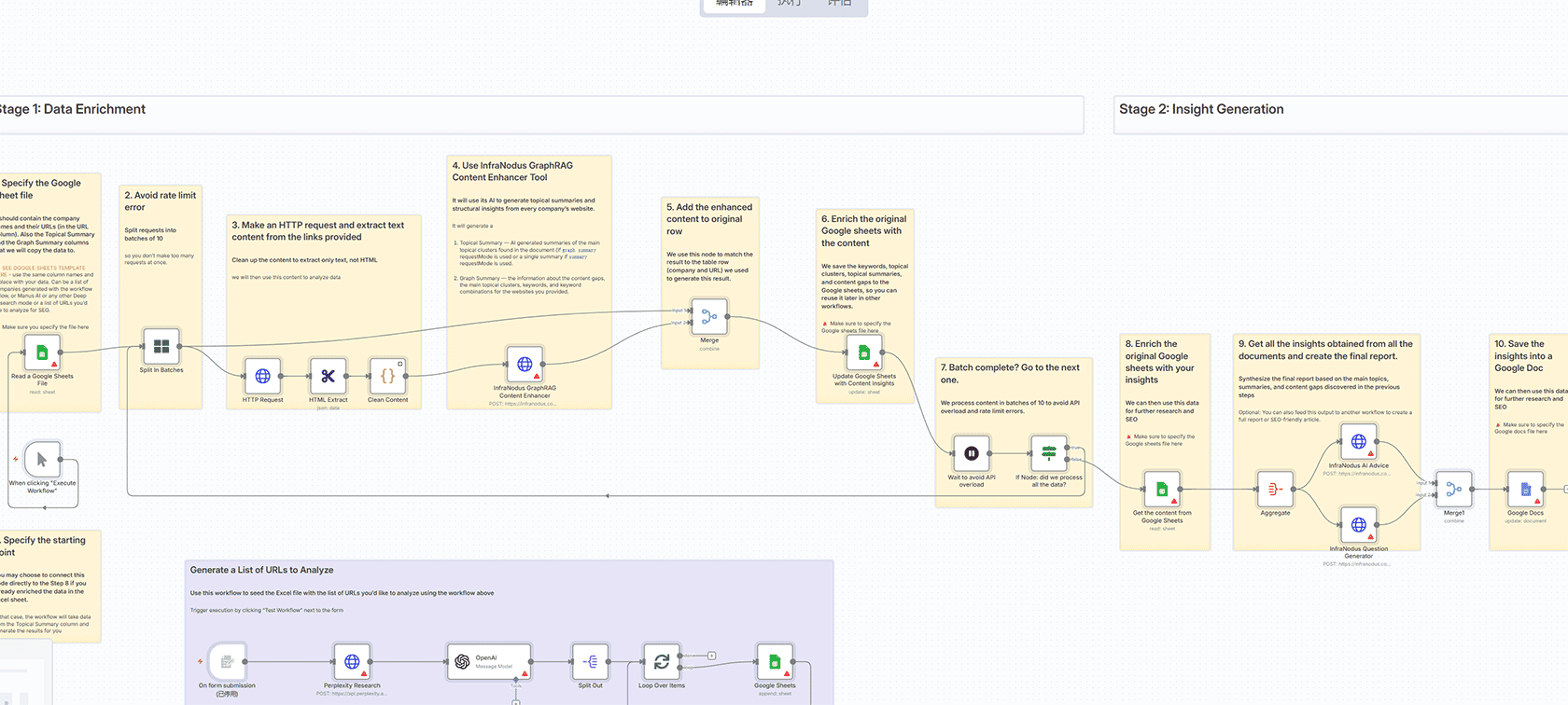 AI Copywriter Pro:基于产品信息的广告文案与CTA自动生成器 | n8n工作流 | OpenAI GPT-4