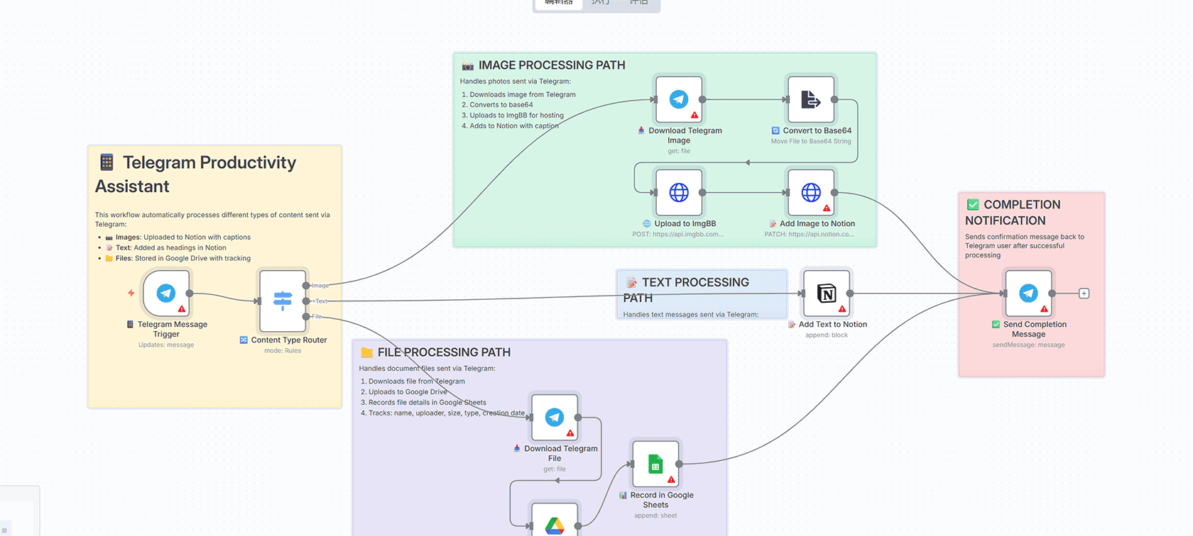 AI Reddit 侦察代理：自动帖子分析与洞察 | n8n工作流 | Reddit监控