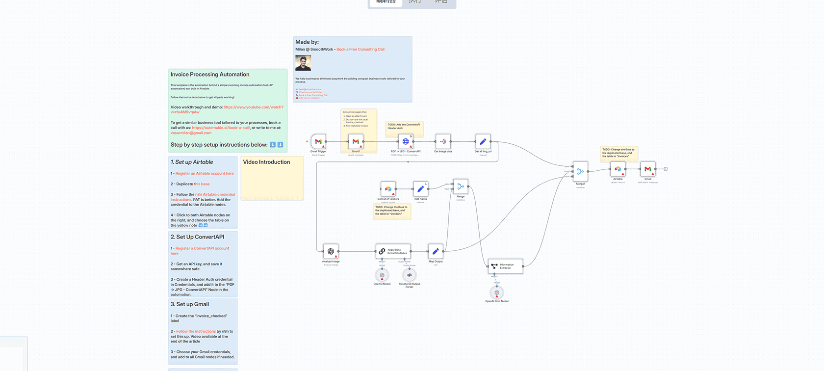 Telegram AI助手：链接摘要与图像生成按需服务 | n8n工作流 | OpenAI集成