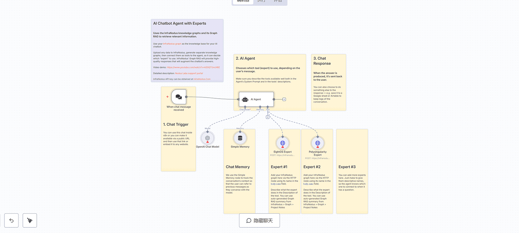 基于Mistral OCR的完整PDF文档RAG系统工作流 | n8n工作流 | AI文档处理