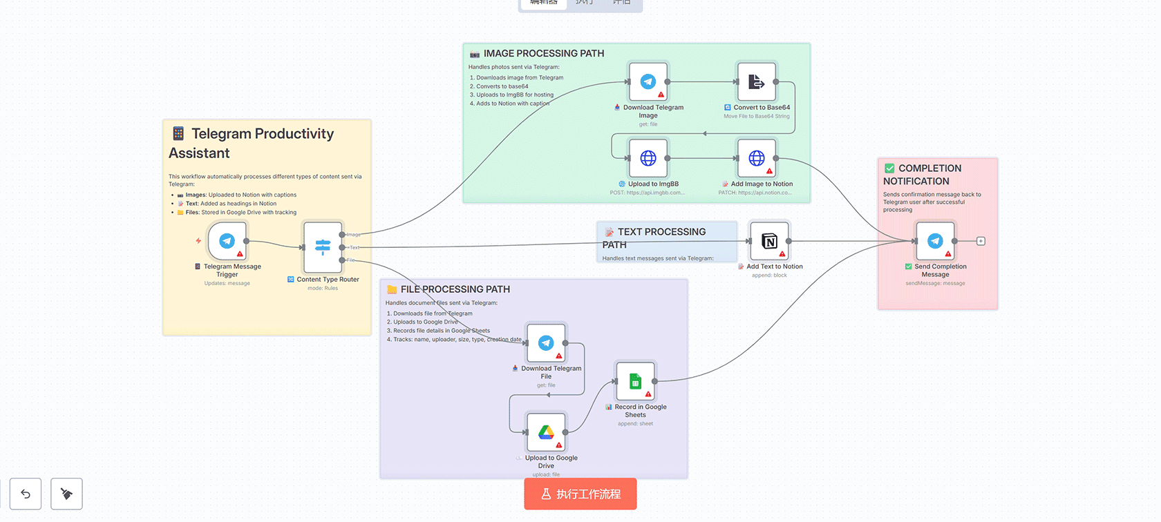 发现竞争对手内容空白：n8n工作流实现AI驱动的市场研究与SEO分析