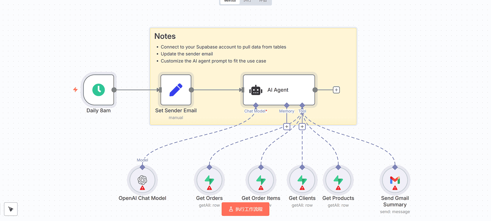 Telegram智能内容管理助手 - n8n工作流自动分类存储图片文本文件