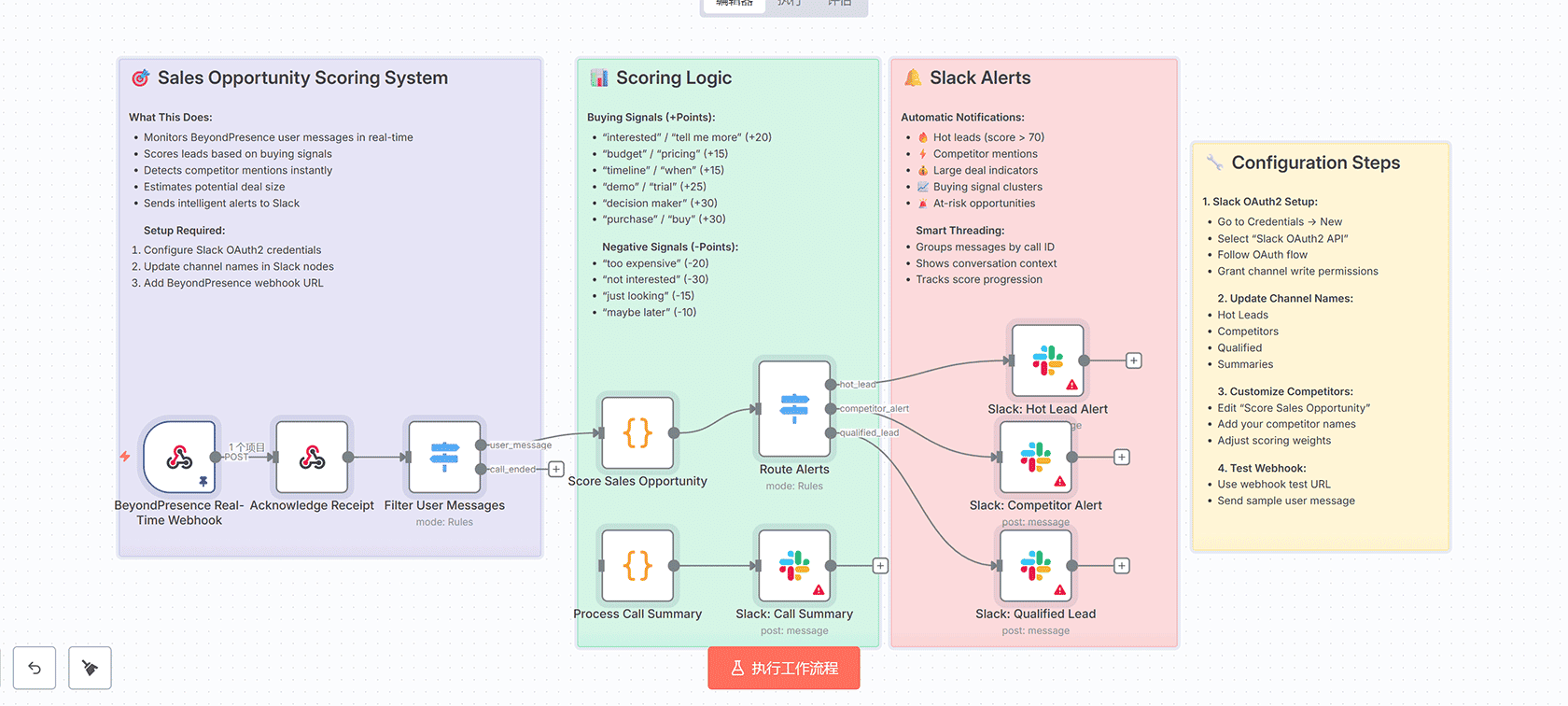 基于AI的PDF发票自动化处理与审批工作流 | n8n工作流 | OpenAI + Google Sheets集成