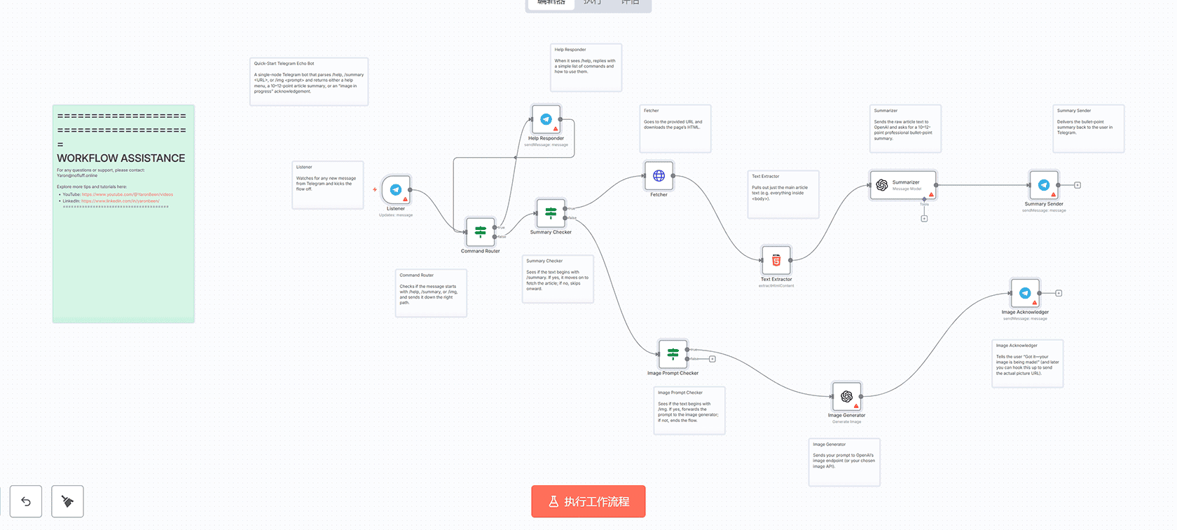 BeyondPresence销售机会评分系统 - n8n工作流实时潜在客户智能分析