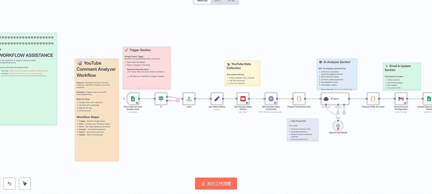 AI智能潜在客户评分代理：智能联系表单分类器 - n8n工作流 Webhook OpenAI Slack