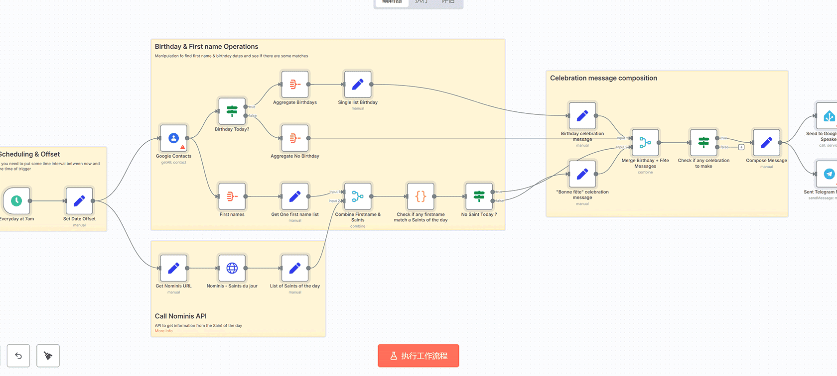 YouTube评论智能分析与邮件报告自动化工作流 | n8n工作流 | AI情感分析