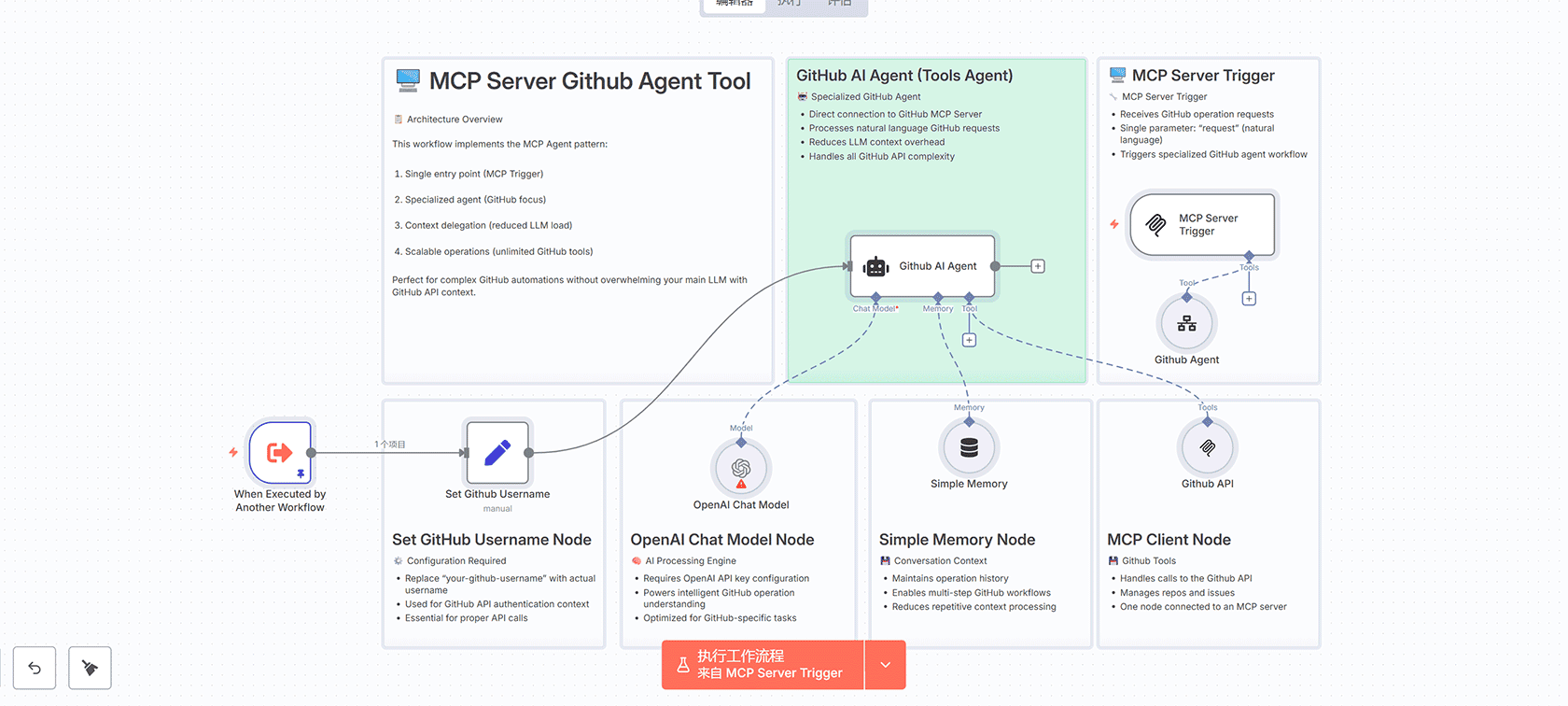 智能客服AI助手工作流 - n8n自动化客户支持解决方案