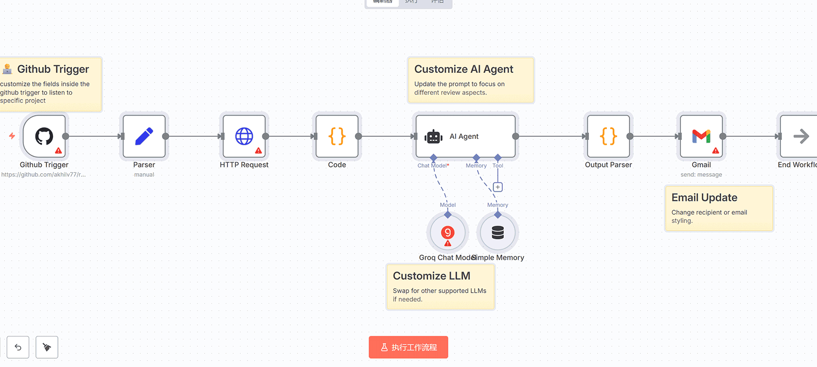 MCP服务器GitHub AI代理工具 - n8n工作流实现智能GitHub自动化